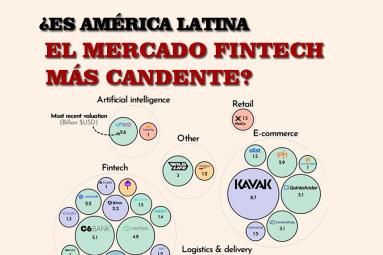Is Latin America the hottest Fintech market?