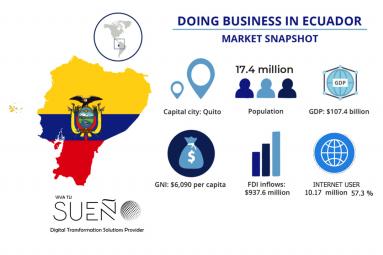 Outsourcing de Oportunidades de Desarrollo en Ecuador